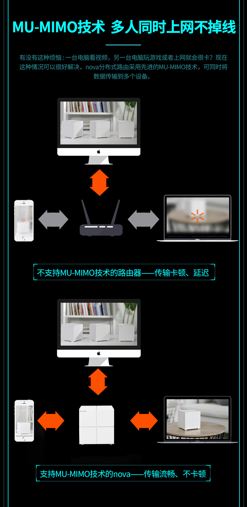 腾达nova无线路由器mesh分布式家用wifi 子母套装MW6