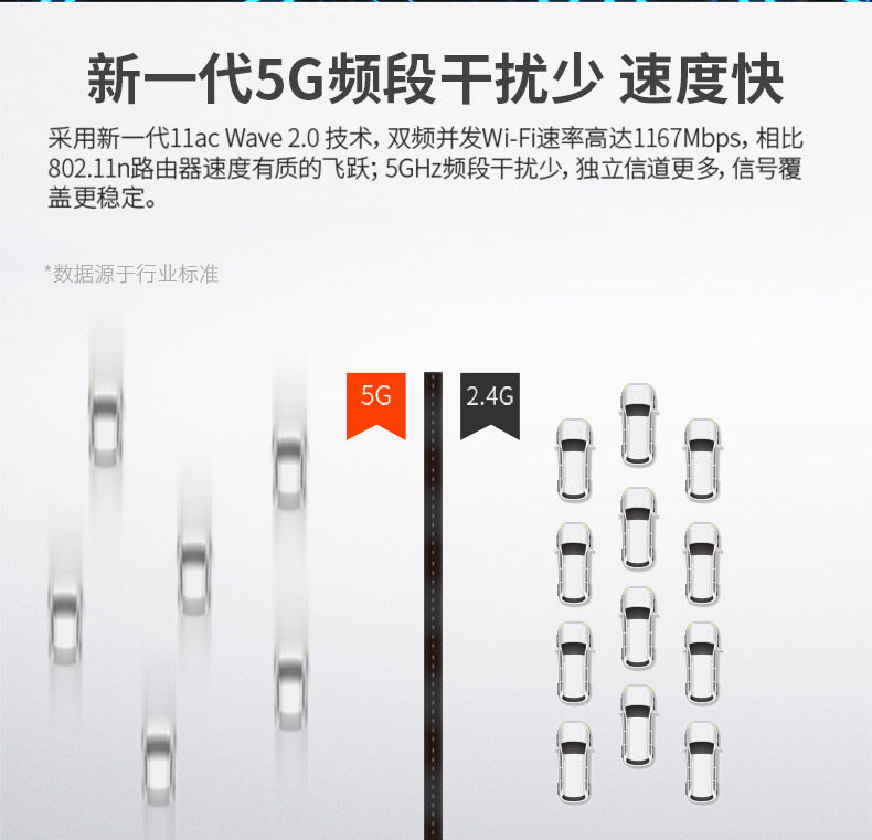 腾达AC5路由器穿墙王wifi无线家用千兆高速穿墙光纤双频漏油 腾达AC5路由器穿墙王wifi无线家用千兆高速穿墙光纤双频漏油