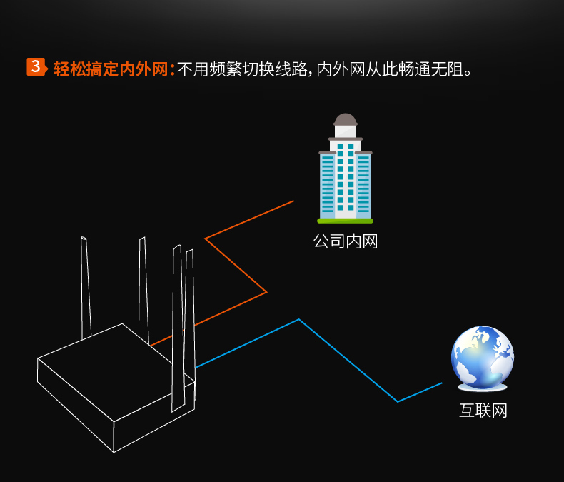 腾达企业级多wan无线路由器5g双频公司商用微信认证 穿墙王W15E