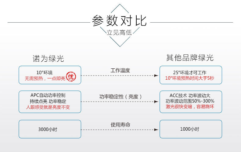 Telecommande - pointeur laser - Ref 384307 Image 8
