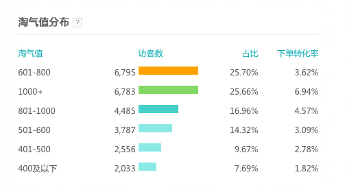 生意参谋会员等级／买家等级调整通知