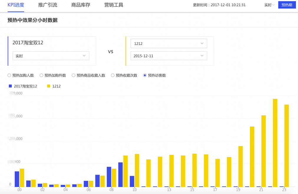 生意参谋：双11数据作战室这些数据必须要关注了！！！