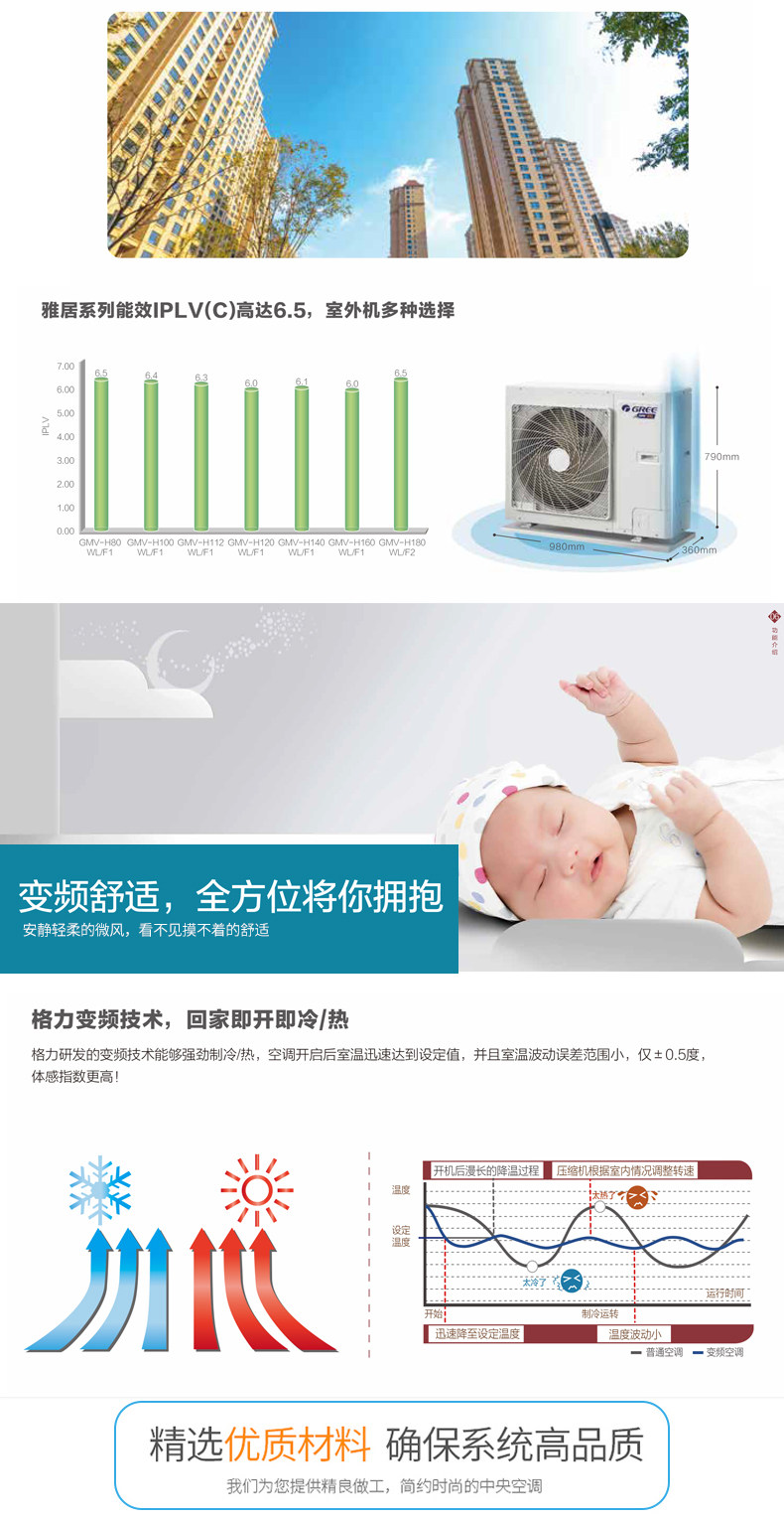 烟台格力中央空调智睿 雅居系列零售专卖