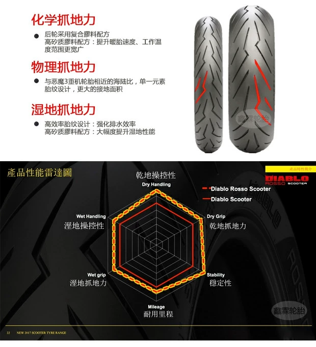 Pirelli Red Devil Yamaha T-MAX530 C650GT C600 Sky Wave 650 Gwangyang Chèo lốp - Lốp xe máy