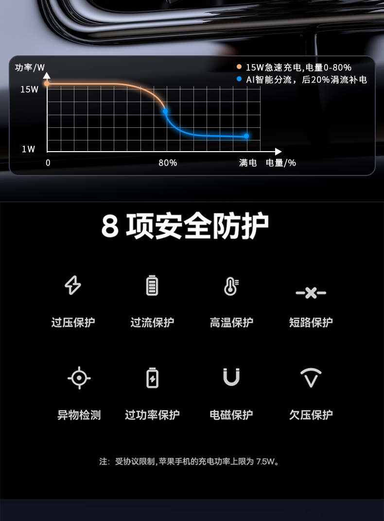 2026 Car Phone Holder for Foldable Screens, Navigation Fixed Support Stand, Wireless Charging, Rotating Metal Phone Mount