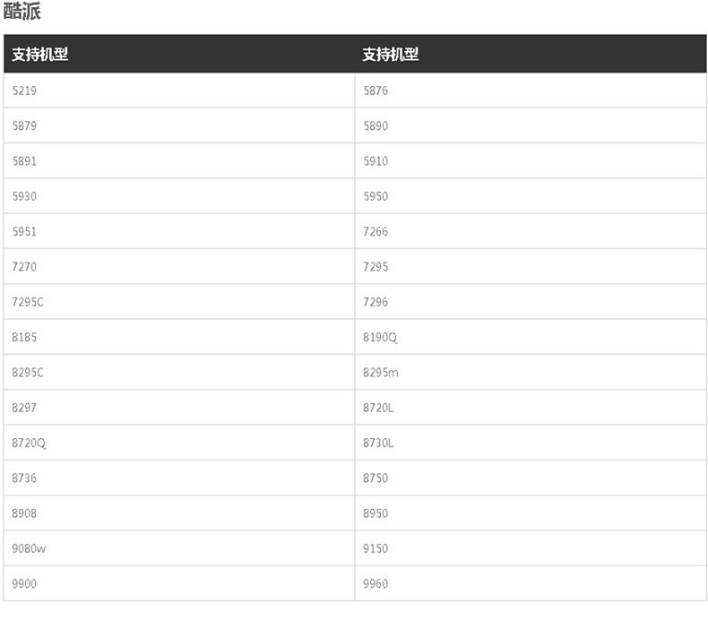 Connecteur pour téléphone portable - Ref 320369 Image 26