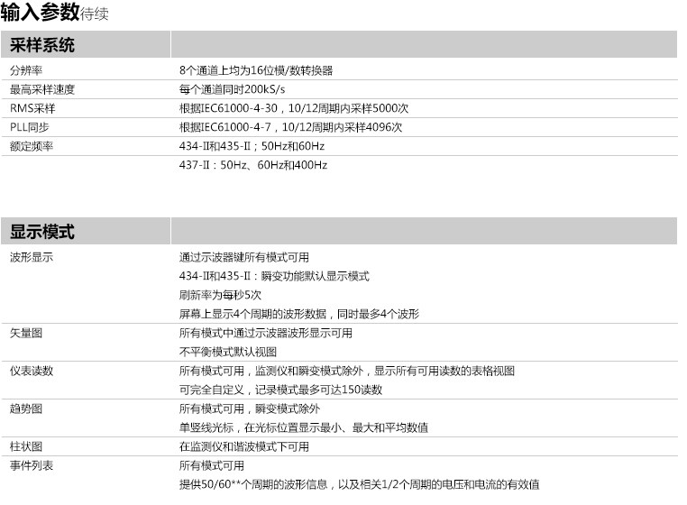 входные параметры