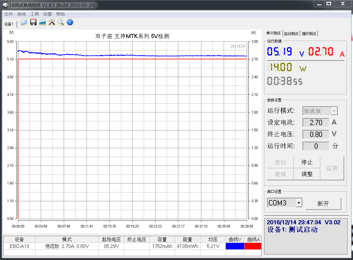 chargeur 3A - Ref 1301647 Image 12