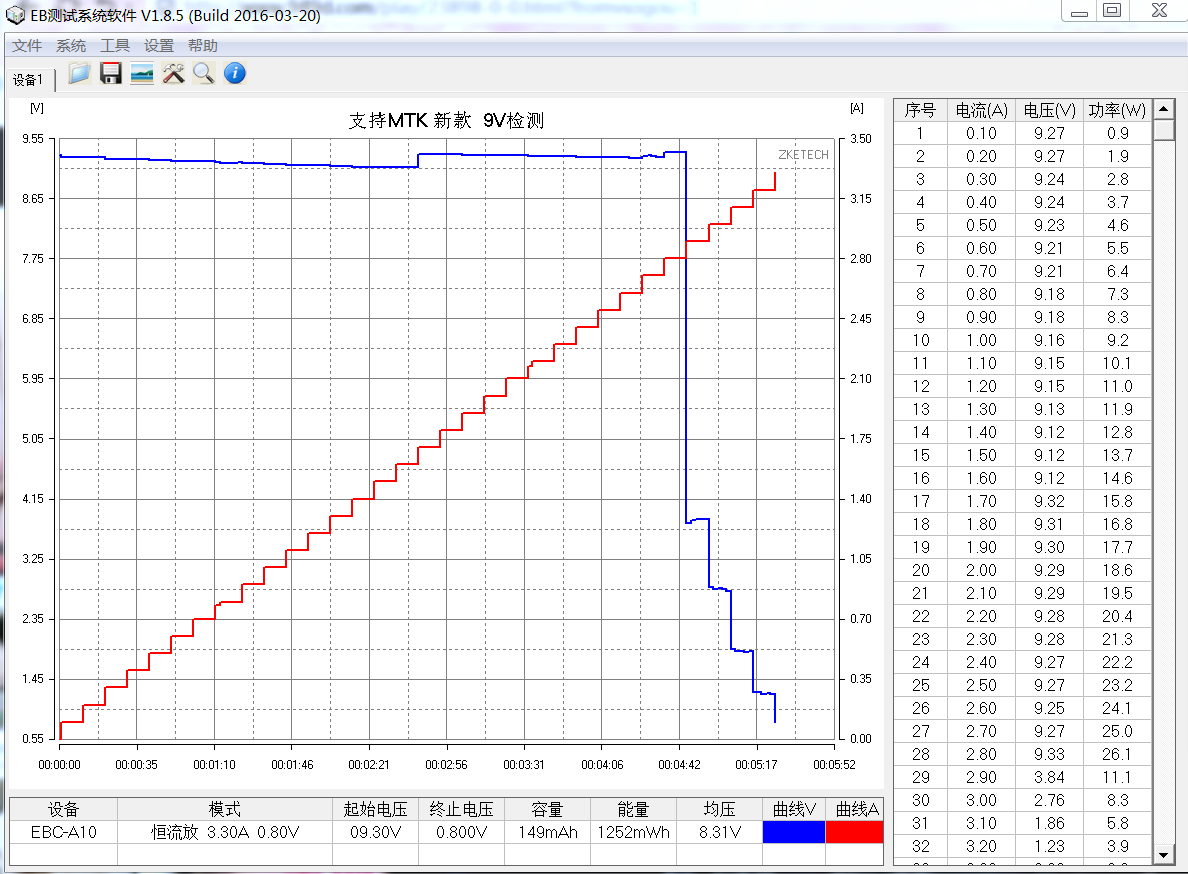 chargeur 3A - Ref 1301647 Image 10