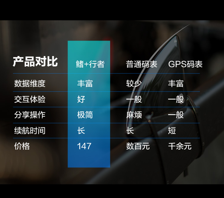 Tableau de bord vélo BASECAMP - Ref 2423026 Image 15