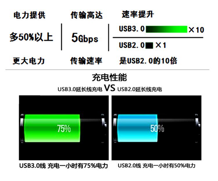 Câble extension USB - Ref 435597 Image 46