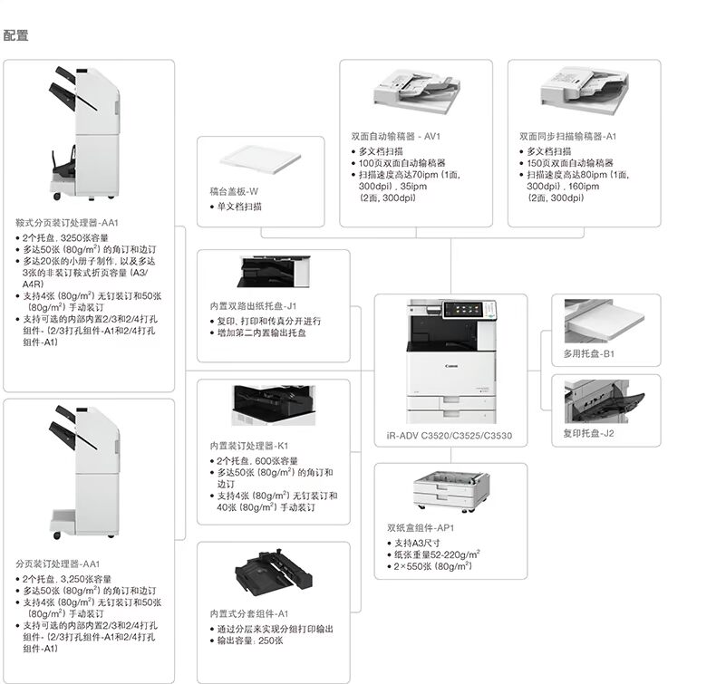 Máy in Canon C3520 Copier C3525 C3530 màu máy in sao chép quét màn hình cảm ứng lớn 10.1 inch hai mặt tự động nhập máy đa chức năng A4 A4 - Máy photocopy đa chức năng máy ricoh 7502