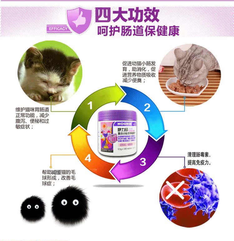 猫用小肽营养片_04.jpg
