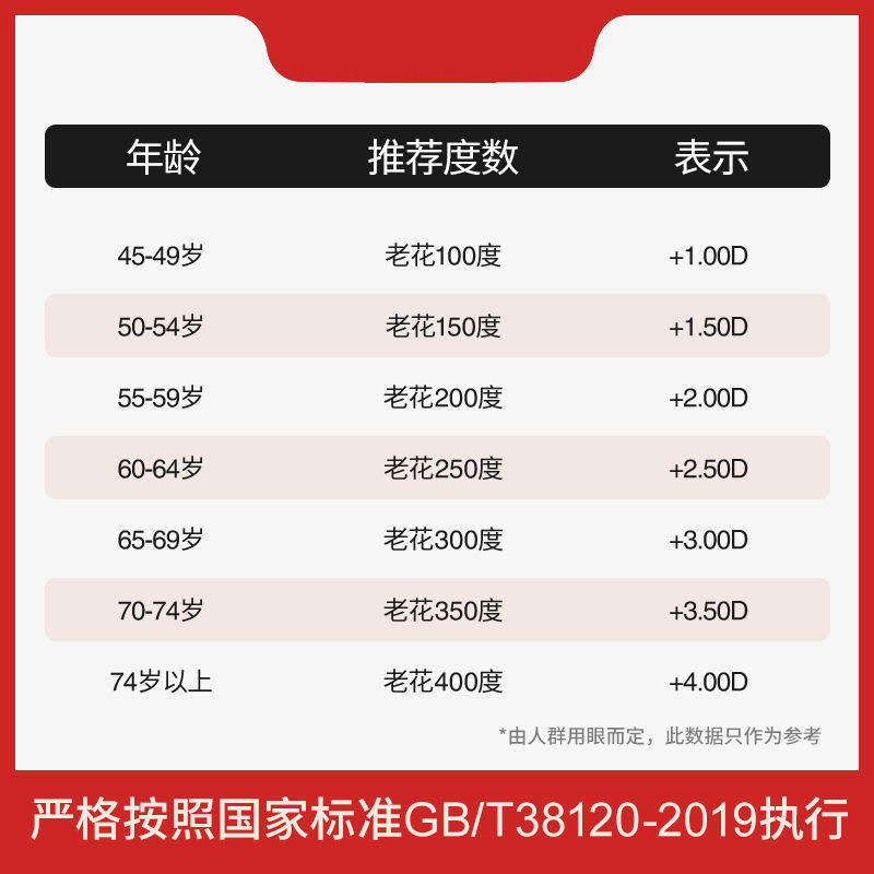 Ultra-Light Reading Glasses for Men, Anti-Blue Light, Anti-Fatigue, High-End Brand, Genuine, High-Definition, Elderly, Middle-Aged and Elderly Women's Reading Glasses