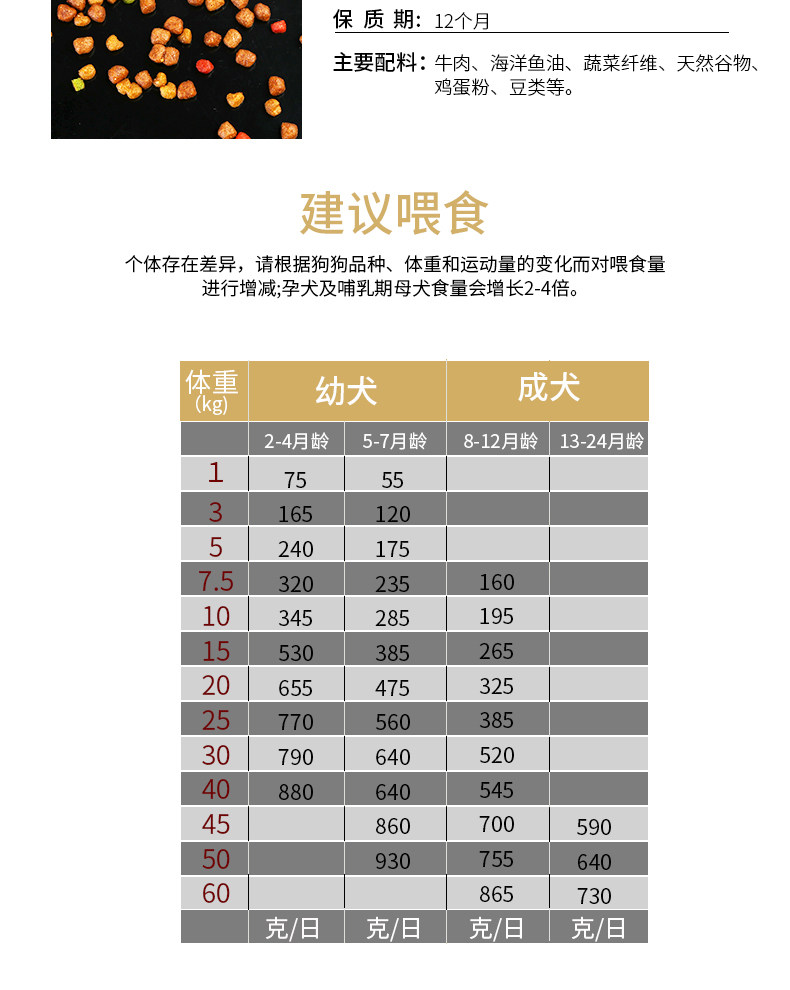 卡鲸盾 全犬通用型 牛肉味 狗粮 3斤 图14