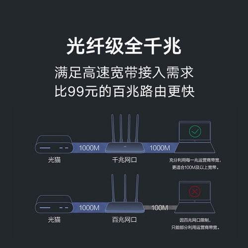 Xiaomi Road 4a Gigabit Version Dual -Fretency Gigabit Port Wireless Home 5G High -Speed ​​Fibre Wi -Fie