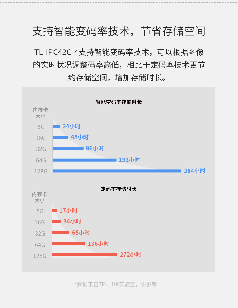 TL-IPC42C-4 200万无线摄像头