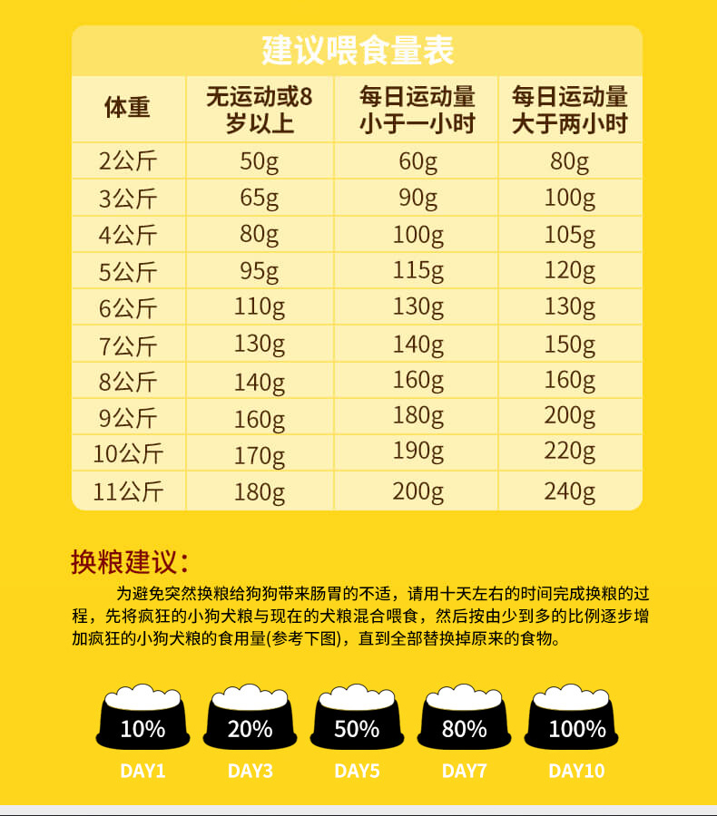Thức ăn cho chó Huang Shi chó đa dụng dành cho người lớn 10 kg 5kg Jin Mao Teddy Chó Labrador chó cỡ trung bình chó lớn 40 - Chó Staples thức an cho chó bao 10kg