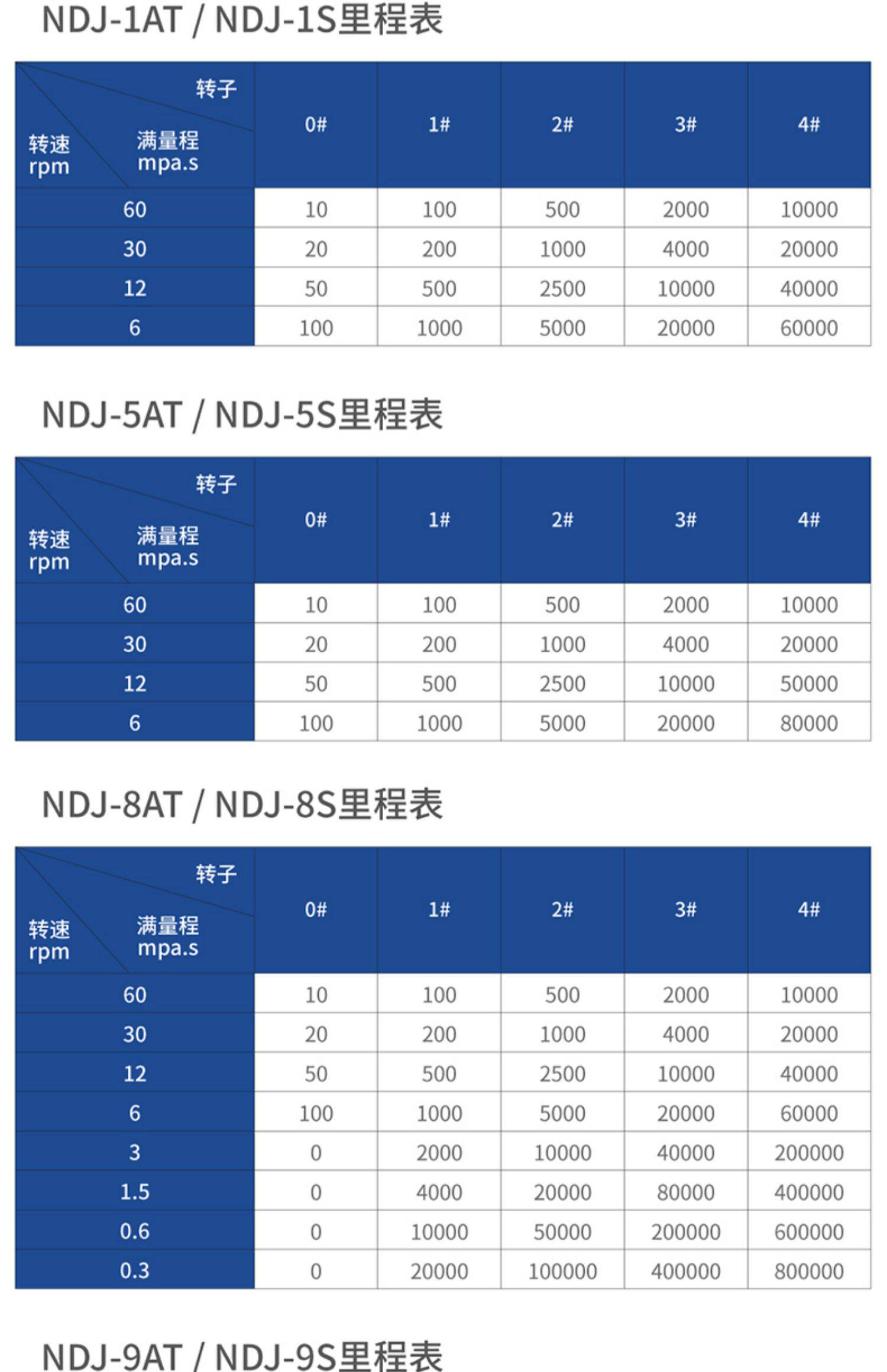 Вискозиметр 苏珀数显旋转粘度计ndj-5s ndj-8s/9s涂料油漆油墨胶水粘度测试仪 Su Po