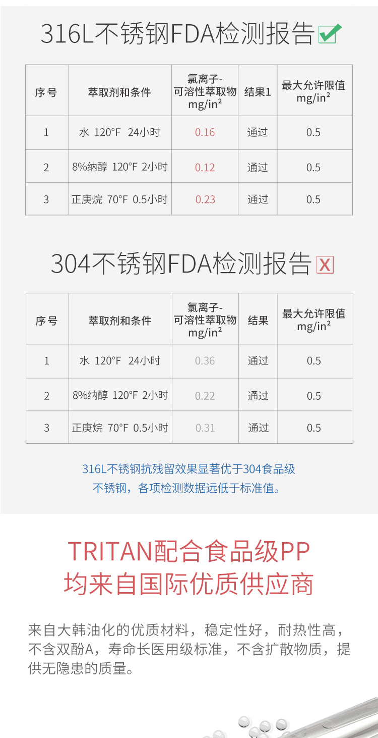 天猫超市 Novia 316不锈钢水杯 630ml 一杯三盖 图4