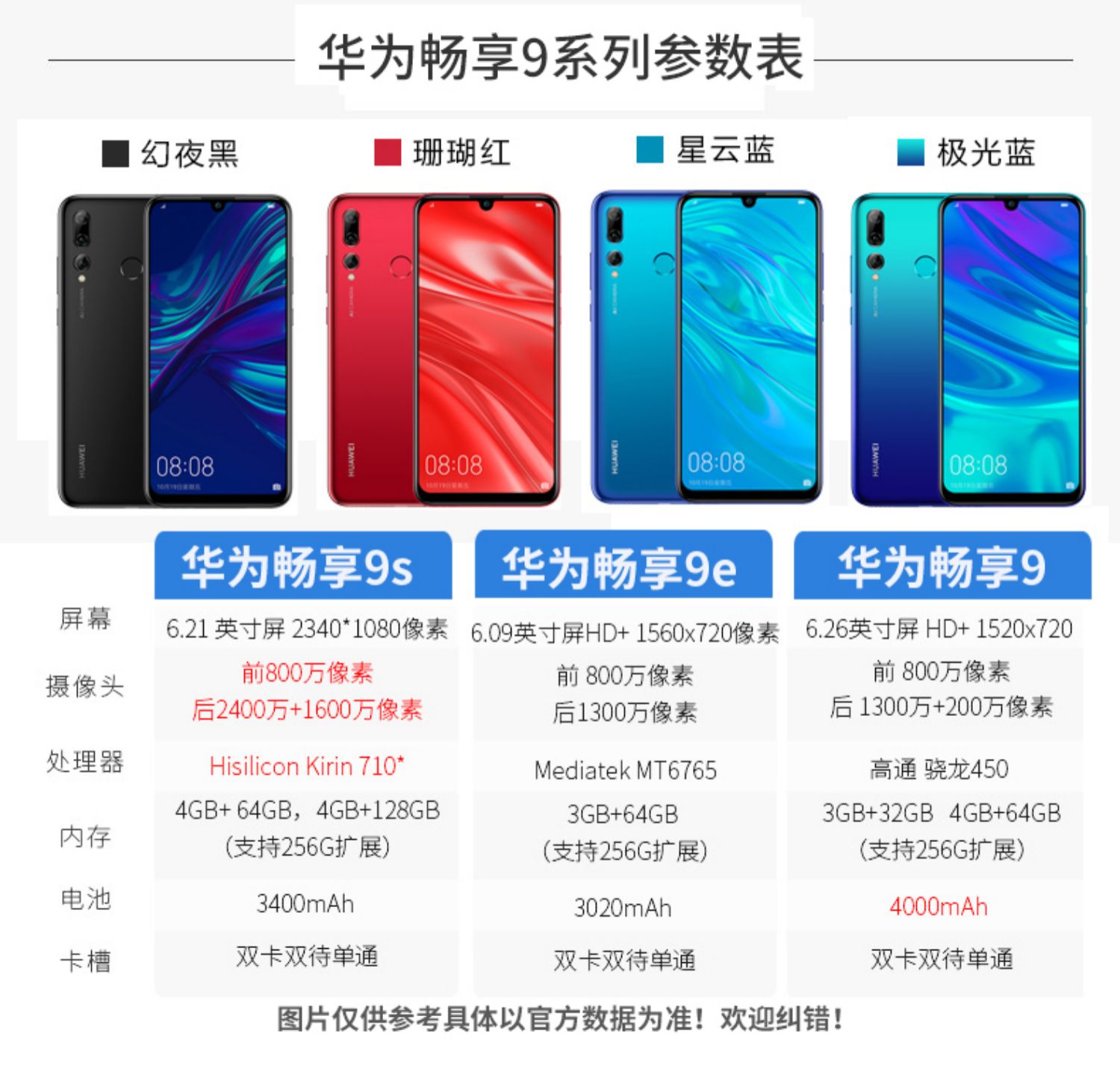 Huawei / Huawei tận hưởng 9 tận hưởng 9plus Điện thoại di động hàng đầu chính thức của Huawei Cửa hàng chính hãng Hãy tưởng tượng 9 4G đầy đủ điện thoại di động sinh viên Netcom điện thoại thông minh cũ không phải điện thoại di động Huawei P30 pro - Điện thoại di động giá điện thoại oppo a3s