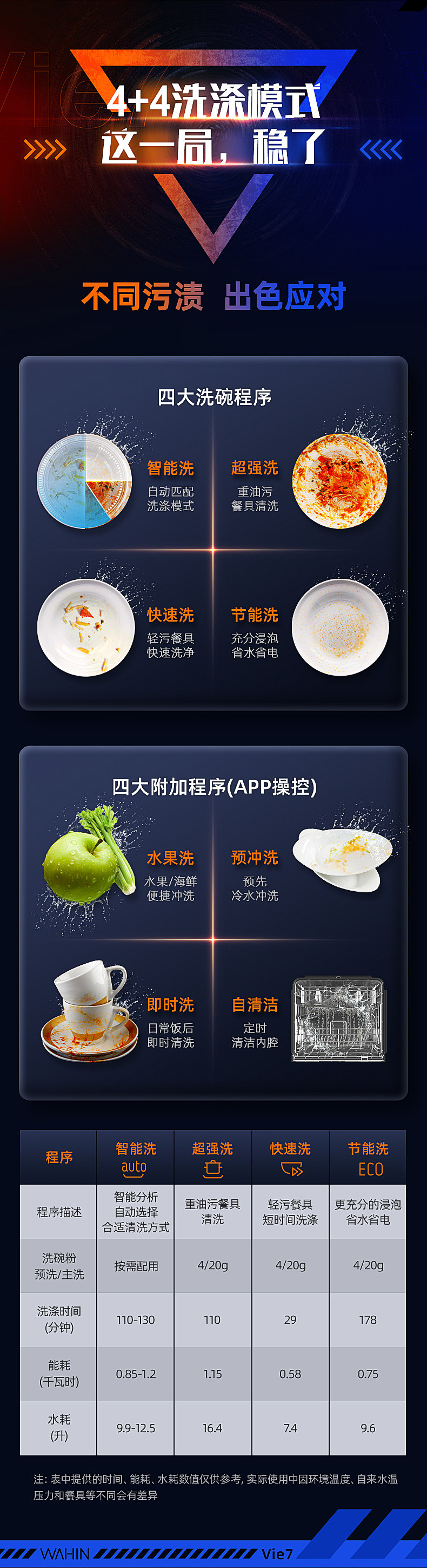 美的旗下 华凌 嵌入式全自动洗碗机 热风强烘干 8套 图7