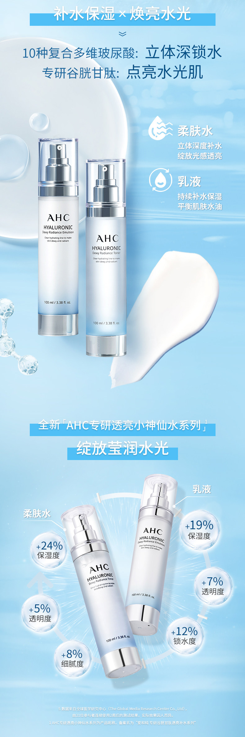 AHC 透明质酸水乳礼盒套装 柔肤水50ml+乳液50ml 多重优惠折后￥29.9包邮包税