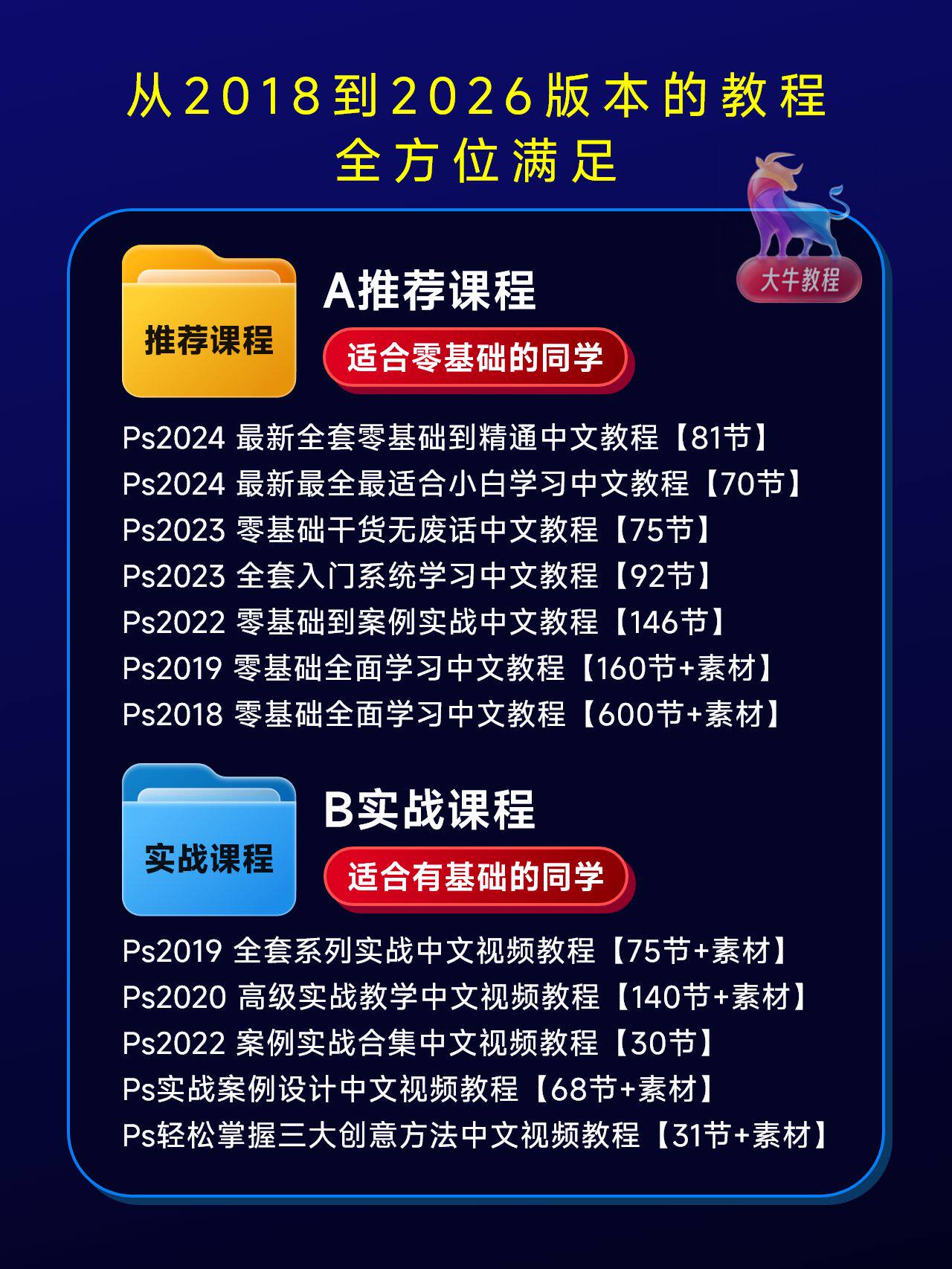 Photoshop 2026 掌握全套学习教程|入门到精通+学习思路+安装+模板素材插图4 sskoo.com思酷素材