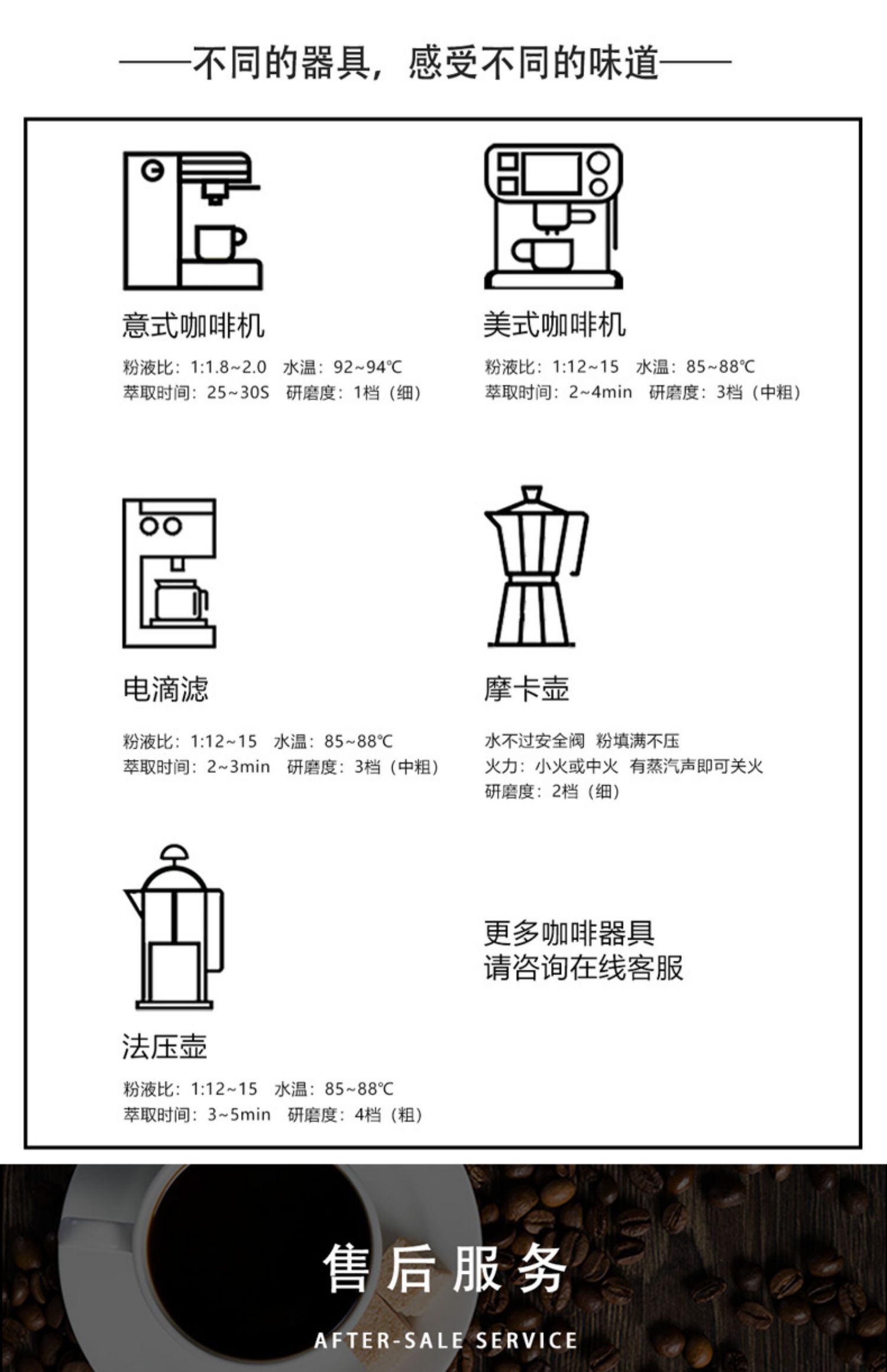 哈维意式咖啡454g两种风味