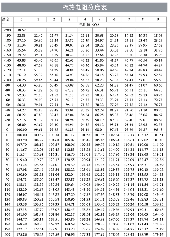 Menmao pt100 cảm biến nhiệt độ công nghiệp bạch kim chịu nhiệt loại K cặp nhiệt điện đầu dò chống nước ăn mòn áp suất miếng dán mũi loại cảm biến nhiệt pt100 cảm biến nhiệt độ pt100 2 dây