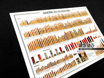 American standard American standard bullet weapons and equipment ammunition bullet map weapons wall chart poster decorative painting