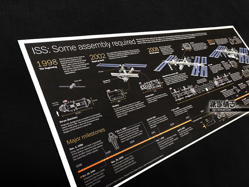 International Space Station ISS Construction Process Structural Diagram Wall Chart Poster Decorative Painting