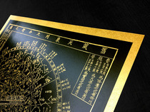 Ancient Chinese Astronomical Picture Star Picture Constellation Picture Feng Shui Picture Gold and Silver Foil Wall Chart Poster Decorative Painting