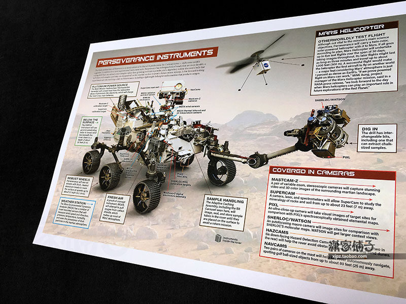 NASA's Perseverance Mars Rover Landing Program Space Exploration Wall Chart Poster Decorative Painting