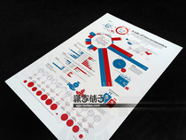 China U.S. GDP CPI PPP Sino-U.S. Economic Comparison Chart Wall Chart Poster Decorative Painting