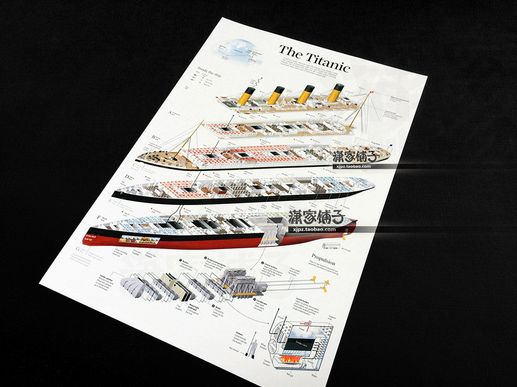 Titanic Titanic Titanic Section Structure Design Wall Chart Poster Decorative Painting