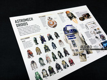 Star Wars Starwars BB units R2-D2 Space Robot R2D2 Poster Decorative Painting