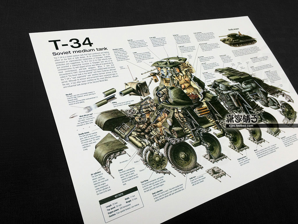 Soviet T-34 World War II Soviet T34 famous medium tank armored structural drawing poster decoration painting