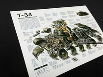 Soviet T-34 World War II Soviet T34 famous medium tank armor structure drawings Poster decorative painting