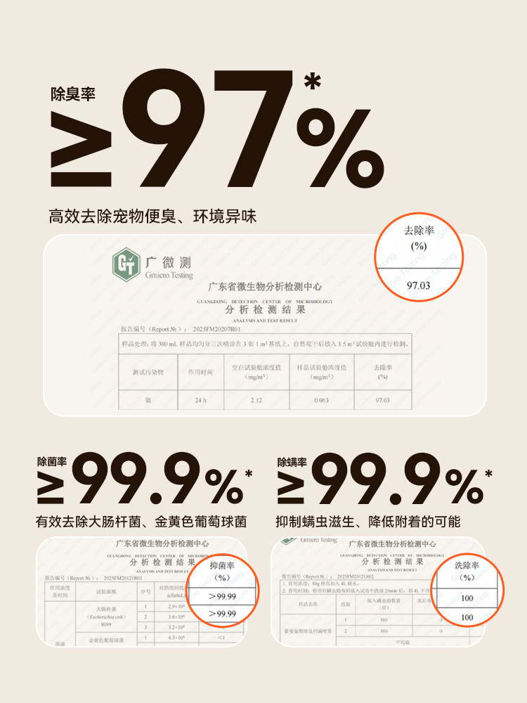 [Good Product Experience]Hörmann Pet Deodorizing and Antibacterial Spray Deodorizer for Cats and Dogs, Eliminates Odor and Urine Smell