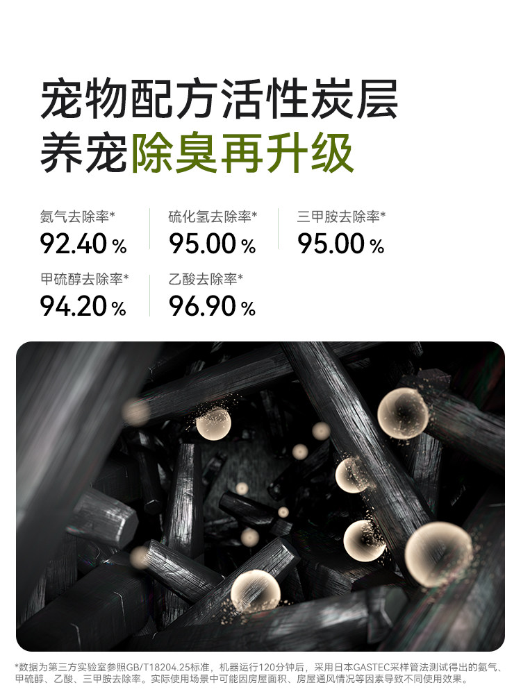 Hörmann Pet Air Purifier D1 Wifi Version Fully Automatic Removes Cat and Dog Hair, Removes Floating Hair, Filters and Deodorizes with Dual Air Ducts