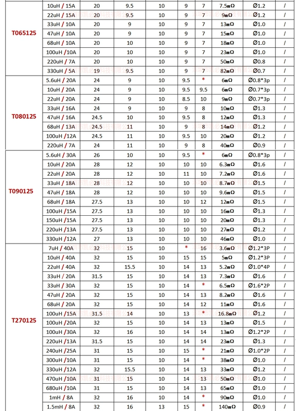 Cuộn cảm vòng từ 040 47UH0.55 dòng cuộn dây cuộn cảm dòng điện cao cuộn cảm nguồn sạc xe hơi DC