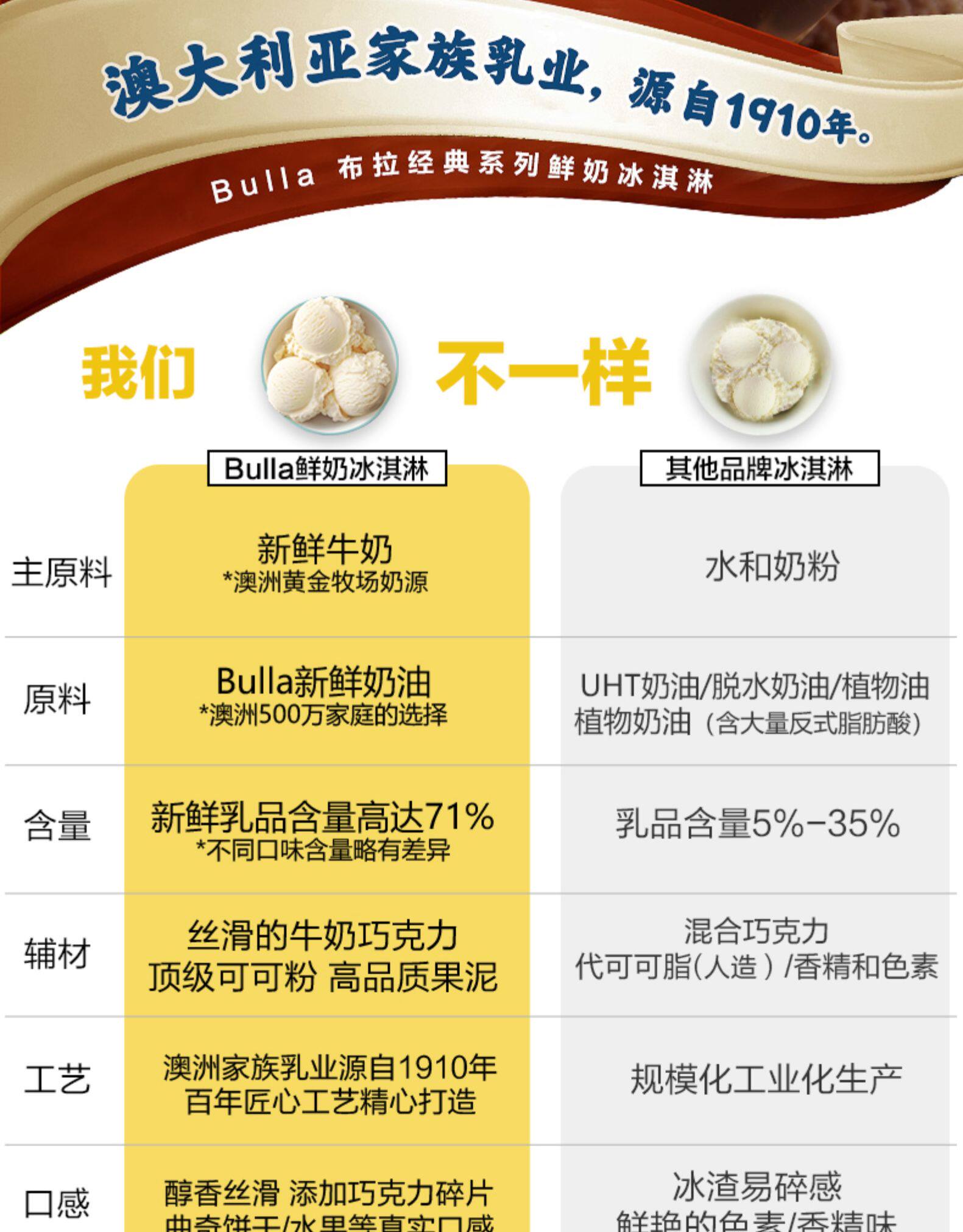 澳洲进口 Bulla 巧克力/香草/曲奇 冰淇淋 2L大桶装 图2