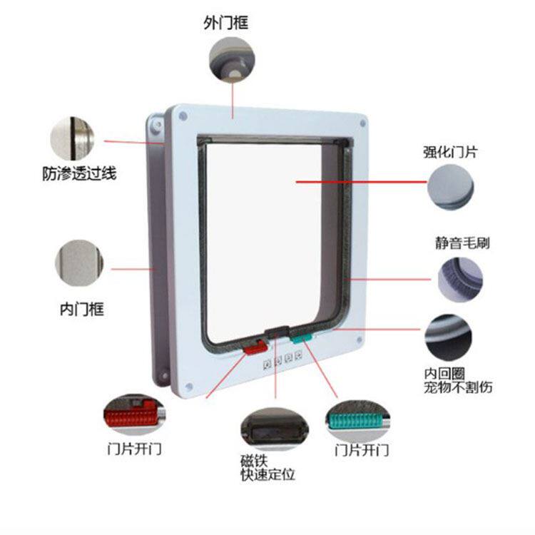 Cat access to the door Hole Cat Door Free Entrance Pet Door Dog Door Cat-Hole Glass Door Hole Two-way Free Access