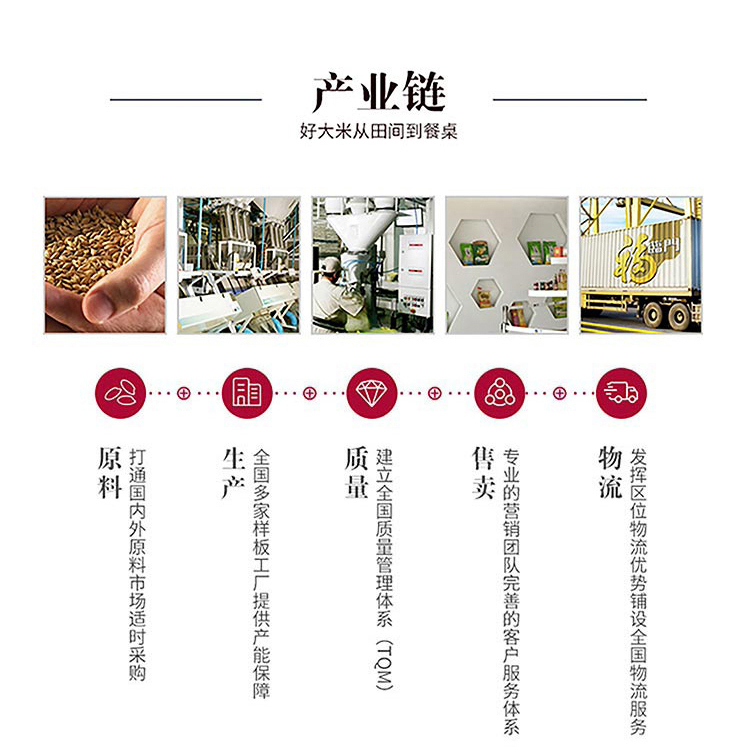 新米上市 中粮福临门 雪国冰姬 五常大米 10斤 图13