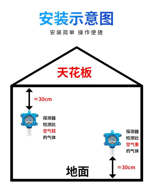 Máy dò báo động khí dễ cháy oxy hydro amoniac clo khí metan nồng độ xylene tủ kiểm soát rò rỉ