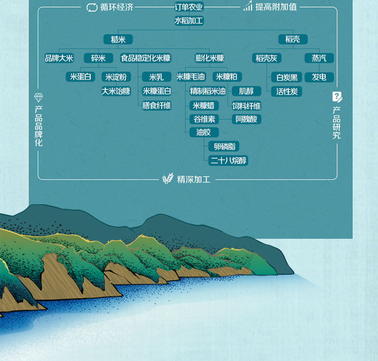 安享好物 安享D级粳米-金龙鱼金玉稻香五常大米 国标