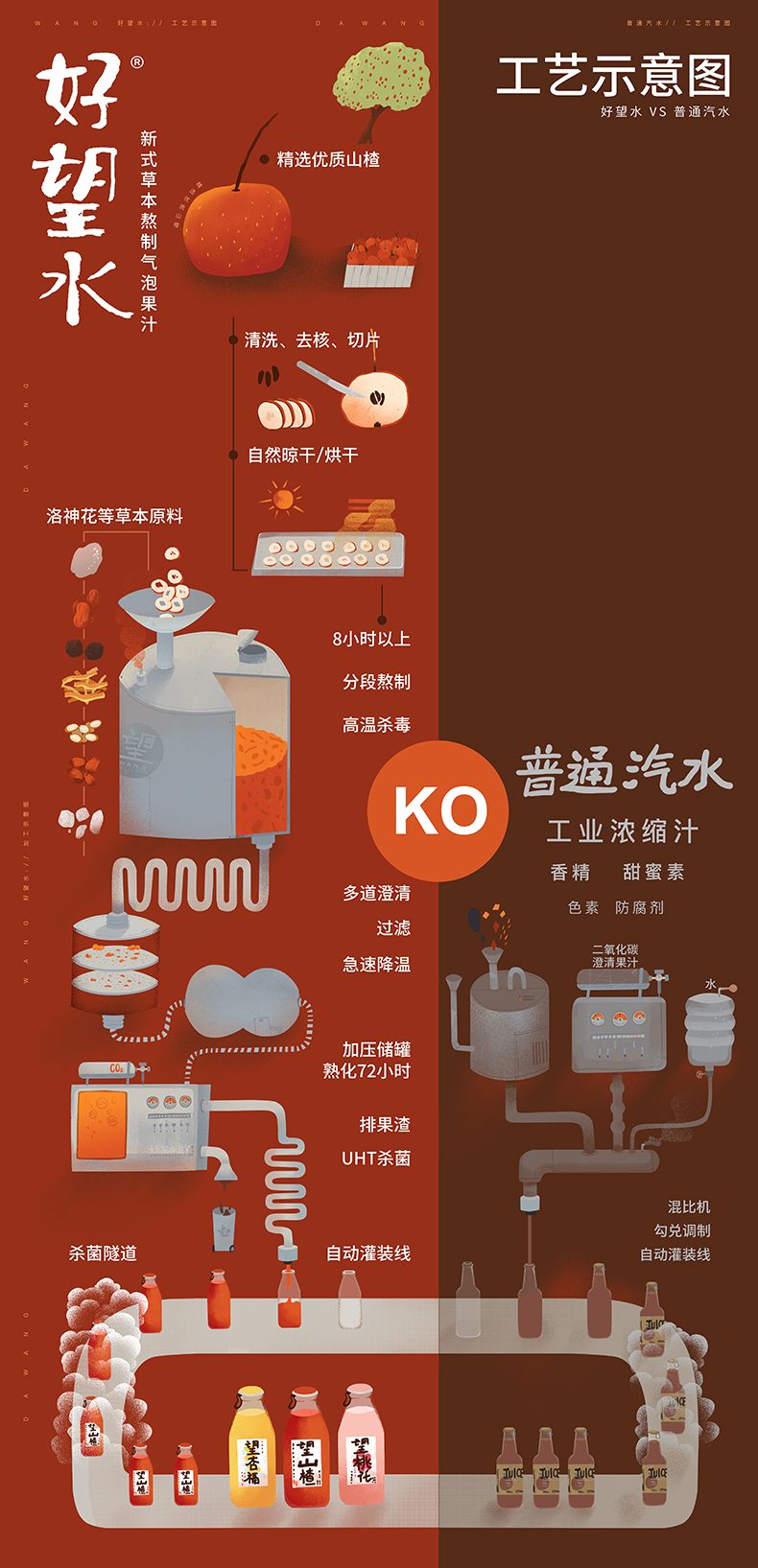 【好望水】望山楂气泡山楂汁300ml*6