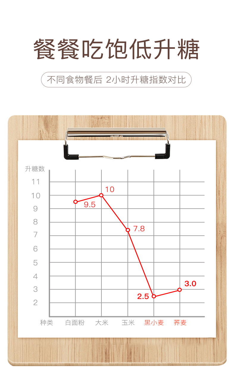 极限挑战直播款 农夫慢 低脂荞麦挂面 200g*8袋 图6