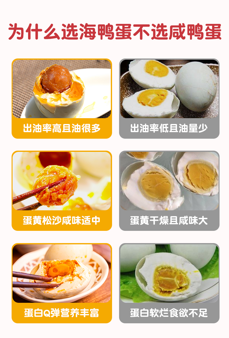 70g大号蛋 北海老渔村  红心烤鸭蛋 72g*20枚 图5